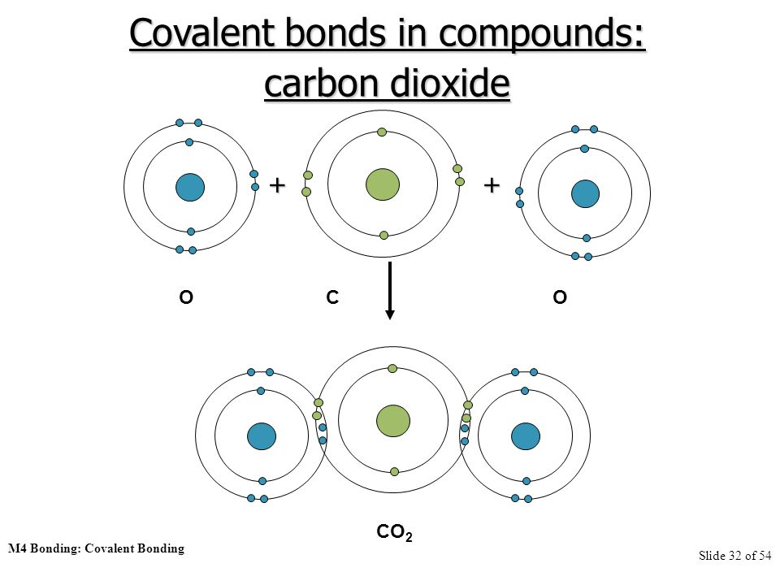 Lesson 6 - Covalent Bonds